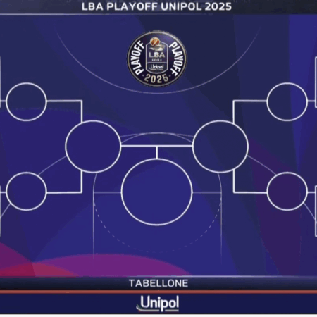 Pronostici LBA: inizia la post-season della pallacanestro italiana. Tutto per scommesse sui Playoffs di Serie A Basket 2025
