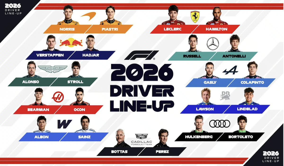 Calendario F1 2026