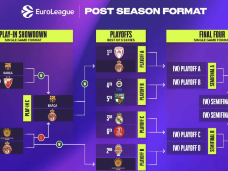 Pronostici Basket Eurolega: il quadro playoffs, previsioni, quote antepost e le prime sfide della post-season