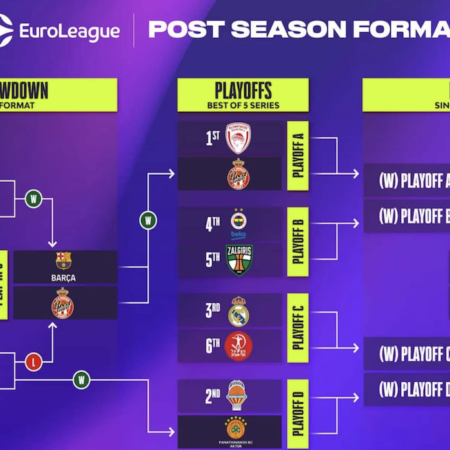 Pronostici Basket Eurolega: il quadro playoffs, previsioni, quote antepost e le prime sfide della post-season