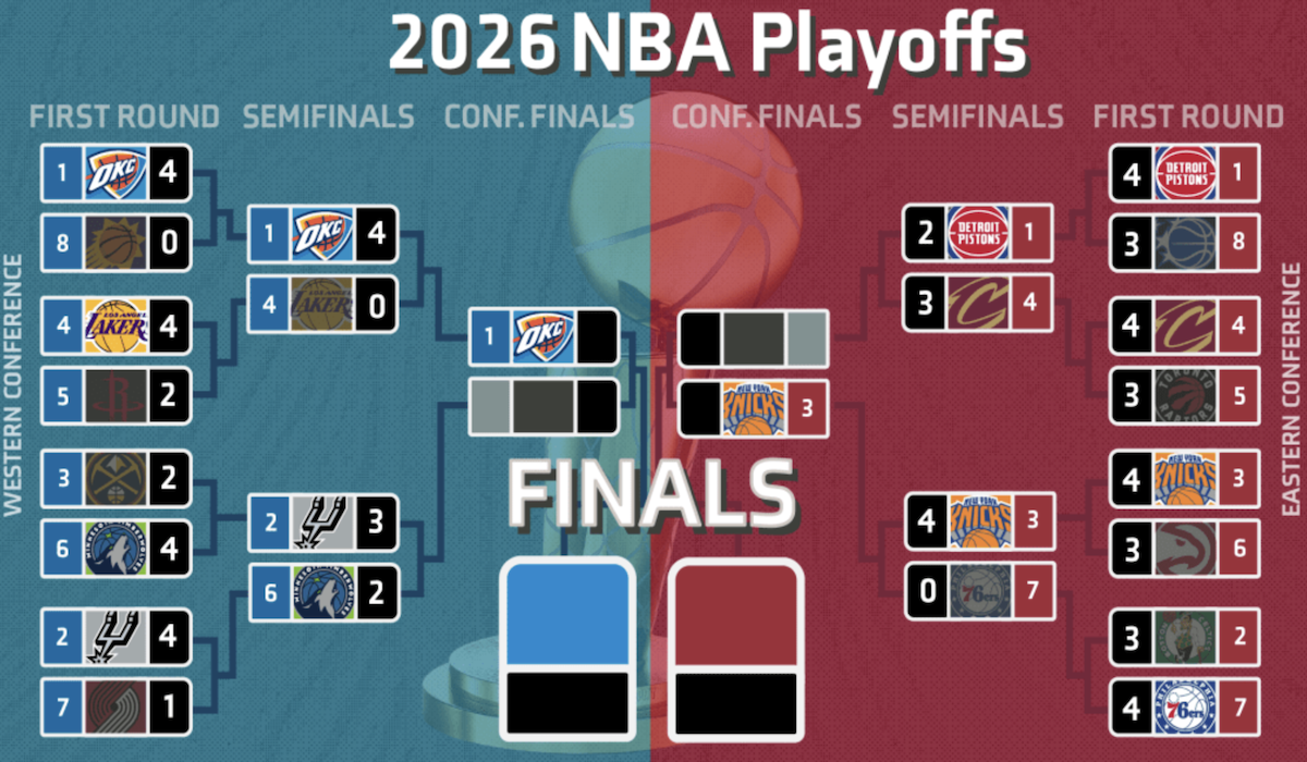 Finali Conference NBA
